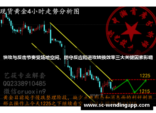 快攻与反击节奏受场地空间、防守反应和进攻转换效率三大关键因素影响 快攻与反击节奏受场地空间、防守反应和进攻转换效率三大关键因素影响