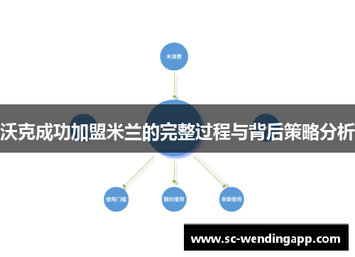沃克成功加盟米兰的完整过程与背后策略分析