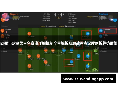 欧冠与欧联第三名赛事详解机制全景解析及激战看点深度剖析趋势展望