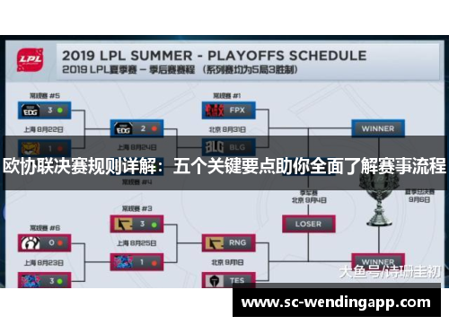 欧协联决赛规则详解：五个关键要点助你全面了解赛事流程