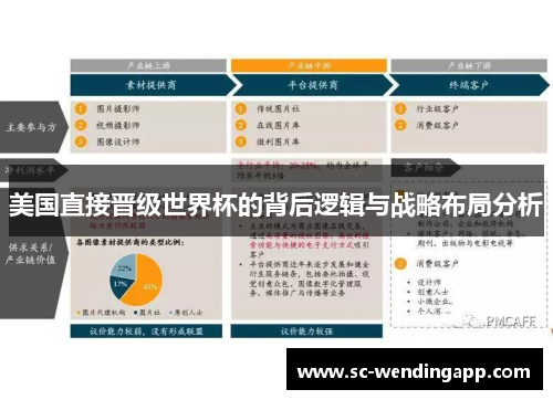 美国直接晋级世界杯的背后逻辑与战略布局分析