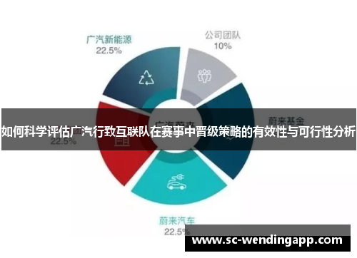 如何科学评估广汽行致互联队在赛事中晋级策略的有效性与可行性分析