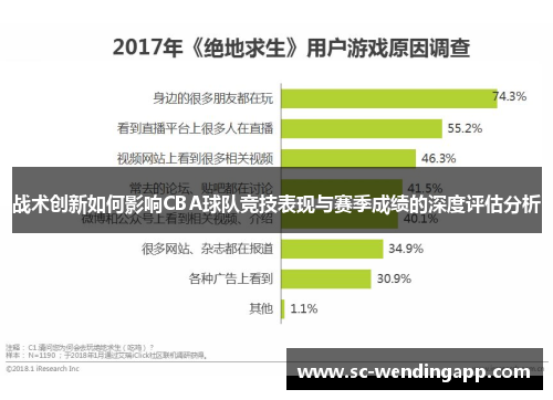 战术创新如何影响CBA球队竞技表现与赛季成绩的深度评估分析 战术创新如何影响CBA球队竞技表现与赛季成绩的深度评估分析