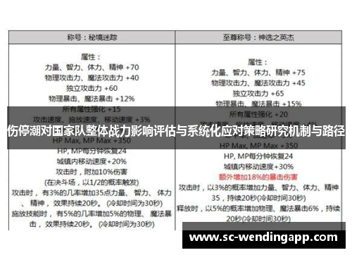 伤停潮对国家队整体战力影响评估与系统化应对策略研究机制与路径