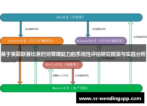 基于英超联赛比赛时间管理能力的系统性评估研究框架与实践分析 基于英超联赛比赛时间管理能力的系统性评估研究框架与实践分析