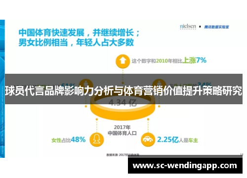 球员代言品牌影响力分析与体育营销价值提升策略研究 球员代言品牌影响力分析与体育营销价值提升策略研究