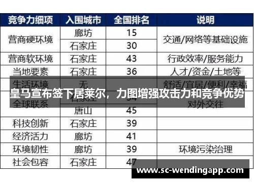 皇马宣布签下居莱尔，力图增强攻击力和竞争优势
