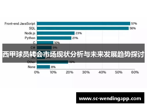 西甲球员转会市场现状分析与未来发展趋势探讨