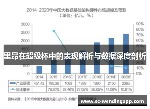 里昂在超级杯中的表现解析与数据深度剖析