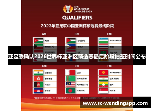 亚足联确认2026世界杯亚洲区预选赛最后阶段抽签时间公布 亚足联确认2026世界杯亚洲区预选赛最后阶段抽签时间公布